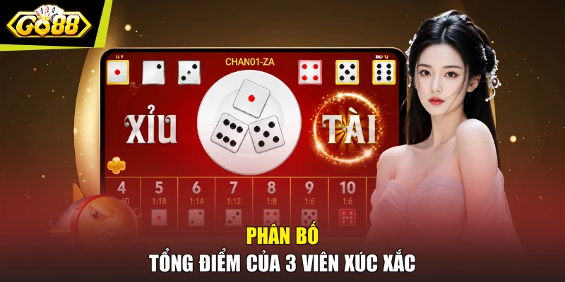 Phân bố tổng điểm của 3 viên xúc xắc